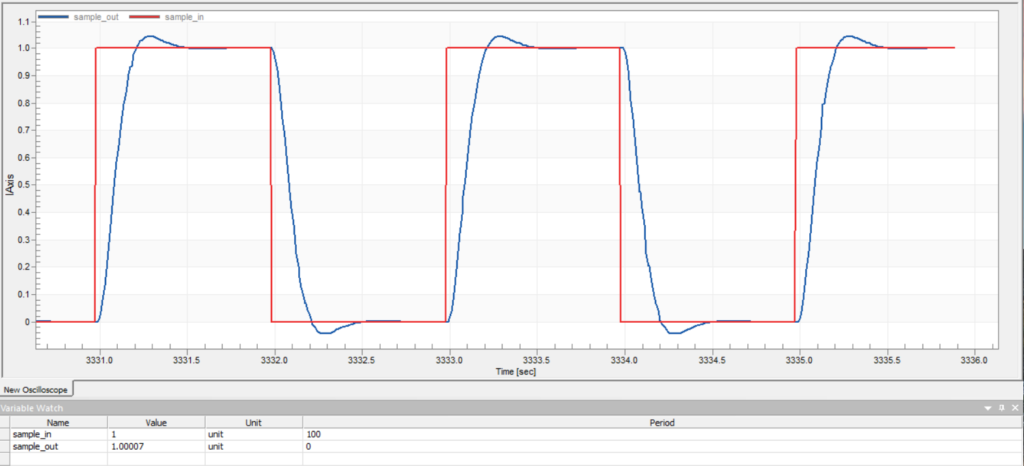 Live plot of an input step and the controller's response, with a variable watch table