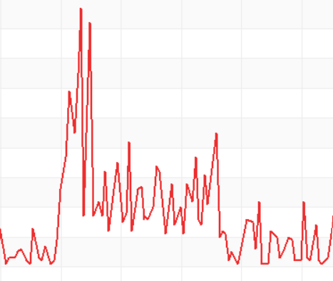 powerconsumptionsquare